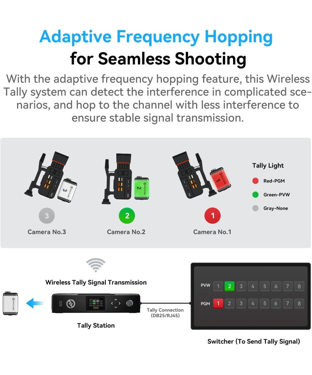 Hollyland Wireless Tally System-8 Lights